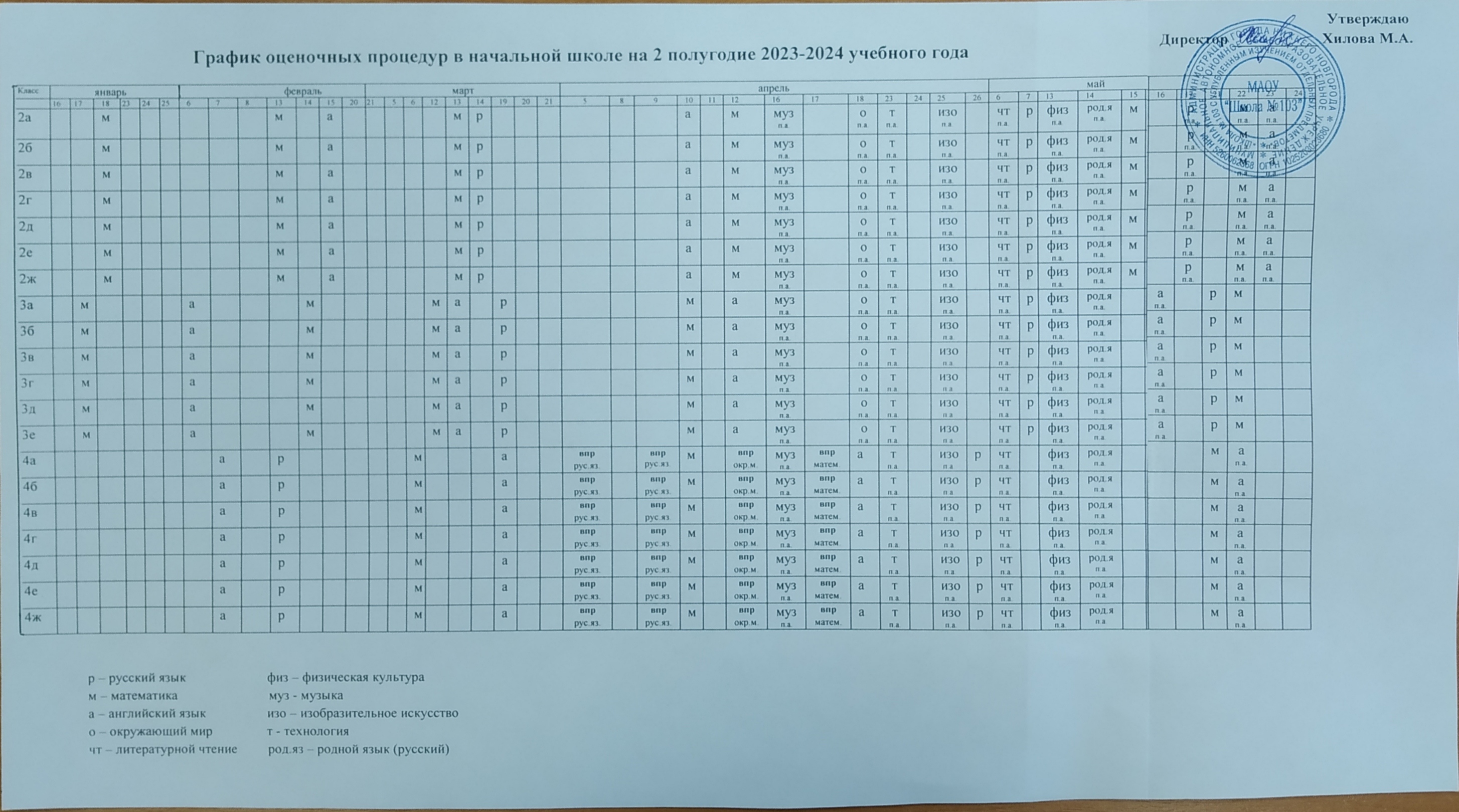 Образование - Школа 103